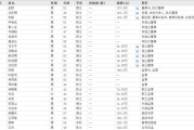 问事摇卦下课！光大证券副总裁