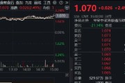 问事摇卦港股技术性牛市，把握高弹性科网龙头，4月低点以来领涨26%！513770规模突破50亿元，量价齐升