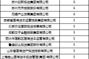 问事摇卦深度透视：股权投资机构如何玩转“科技创新债” 江湖？