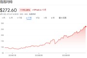 问事摇卦泡泡玛特股价年内飙涨200%，多家机构紧急上调目标价