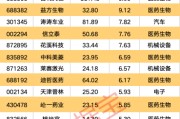 问事摇卦强劲吸金！11股获资金热捧