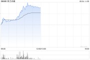 问事摇卦金力永磁早盘飙升逾10% 公司全年有望实现量价双增