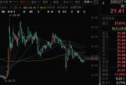 问事摇卦300327，筹划控制权变更，停牌