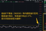 问事摇卦信创为何霸屏网络？资金逢跌进场抢筹，信创ETF基金（562030）10日吸金1.16亿元