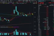 问事摇卦自主可控逻辑再演绎，国防军工ETF收复20日均线！券商最新研判：6月份为国防军工最佳关注时点！