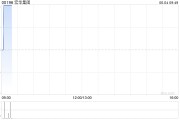 问事摇卦宏华集团附属订立合计金额超2.4亿元的船舶工程分项建造工程合同