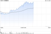 问事摇卦老铺黄金午后拉升涨超6%，年内涨逾290%！新品七子葫芦有望提高销售连带率
