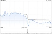 问事摇卦KLN附属拟出售嘉里化工储运(上海)100%股权