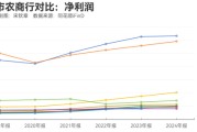 问事摇卦指数调仓效应？沪农商行、渝农商行股价大涨 多家银行回应股价上涨原因