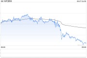 问事摇卦黄金周线收涨却现隐忧：下周CPI会否成为"压垮骆驼的最后一根稻草"？
