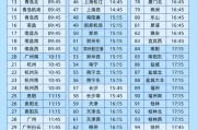 问事摇卦今日起这99个火车站车票起售时间有变化！