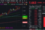问事摇卦上车就走，银行ETF（512800）稳步5连阳，逼近前高！震荡市压舱石，险资持续扫货