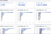 问事摇卦胖东来“店王”业绩快赶超山姆
