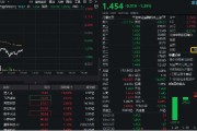 问事摇卦数字货币概念分化，四方精创领跌6%，楚天龙涨停！金融科技ETF（159851）跌近2%，资金买在分歧？