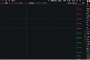 问事摇卦美国提高钢铝关税至50%，有色金属板块或应声大涨！机构：建议重视战略金属投资机遇