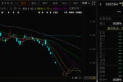 问事摇卦000584，退市！下个月正式摘牌！
