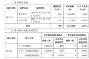 问事摇卦套现逾5400万元，会畅通讯原实控人完成清仓减持
