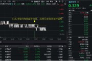 问事摇卦医疗连续回调，泰格医药领跌！A股最大医疗ETF跌逾1%，场内持续溢价交易，资金逢跌进场？