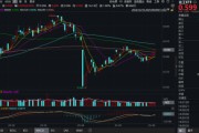 问事摇卦化工板块疯狂吸金，化工ETF（516020）日线五连阳！券商高呼化工景气新周期有望到来