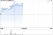 问事摇卦港股航空股涨幅扩大，东方航空涨超5%，暑运叠加油汇利好航司盈利有望持续提升
