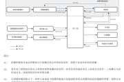 问事摇卦上市“魔咒”中的周六福：四千门店仅91家自营，加盟“镀金”