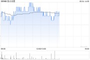 问事摇卦花旗：降信义光能目标价至2.3港元 维持“中性”评级
