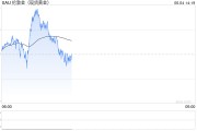 问事摇卦全球央行因金价上涨4月净买入放缓，但整体买盘预计将继续