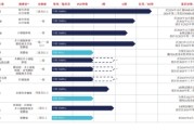 问事摇卦维立志博二战港交所：核心管线商业化前景或有限 三年亏近十亿现金已无法覆盖短债