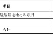 问事摇卦天塌了！锰基正极材料小霸主，遭遇比亚迪搅局两轮车电池，湘潭电化：扩产锰酸锂前途未卜