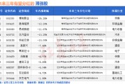 问事摇卦突然爆发！A股底已出现？