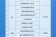 问事摇卦新增印尼 中国240小时过境免签政策适用国家扩展至55国