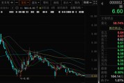 问事摇卦万科A首次出售！回款1.46亿元！