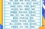 问事摇卦中国单方面免签“朋友圈”增至47国