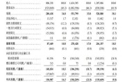 问事摇卦上市首日即“破发”！手回集团三闯港交所终圆梦，三个交易日跌去招股价近三成