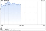 问事摇卦微创脑科学早盘涨逾10% 国内植入式脑机接口启动临床入组