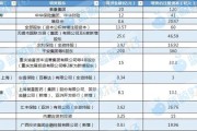 问事摇卦资本储备竞赛加速 年内12家险企披露超300亿增资计划 多路资金“活水”入场