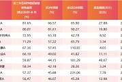 问事摇卦医药行业爆了！如何借基想收益？近3年10只医药主题基金超比较基准56%！