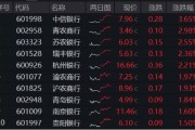 问事摇卦年内超额10%，大涨过后的银行，还能配吗？