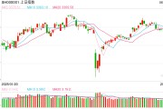 问事摇卦操盘必读：影响股市利好或利空消息_2025年6月9日_财经新闻