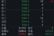 问事摇卦黄金回调，白银创新高！上金所提示风险→