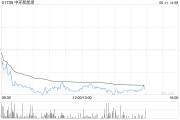 问事摇卦中环新能源拟1.15亿港元出售Central Property Group Ltd全部已发行股本