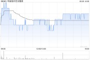 问事摇卦中国海外宏洋集团5月实现合约销售额30.12亿元 同比下跌21.1%