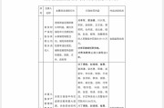 问事摇卦“MT”系险企清算又起波澜？易安财险、华夏久盈董事长、总经理皆被禁业 合计被罚437万