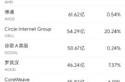 问事摇卦6月10日美股成交额前20：OpenAI计划借助谷歌云提高算力