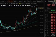 问事摇卦千亿A股创新药公司，现重大研发进展！136家机构火速调研