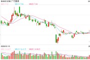 问事摇卦广汽埃安5月销量意外逆势大跌 竞品冲击新车自降身价仍出现滞销