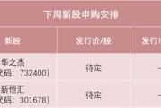 问事摇卦下周，半导体细分龙头来了！