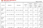问事摇卦入主2个月，溢价200%注入劣质资产？新疆火炬：买壳花的钱，靠关联交易就收回了一半