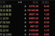 问事摇卦近4000股上涨！可控核聚变大消息，批量涨停！
