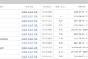 问事摇卦中海基金老将姚晨曦陷亏损泥潭，旗下基金成立2年多亏25.98%，高位买入新能源股引质疑